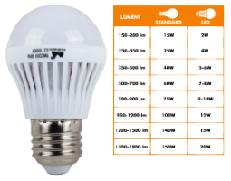 LED-Lampe